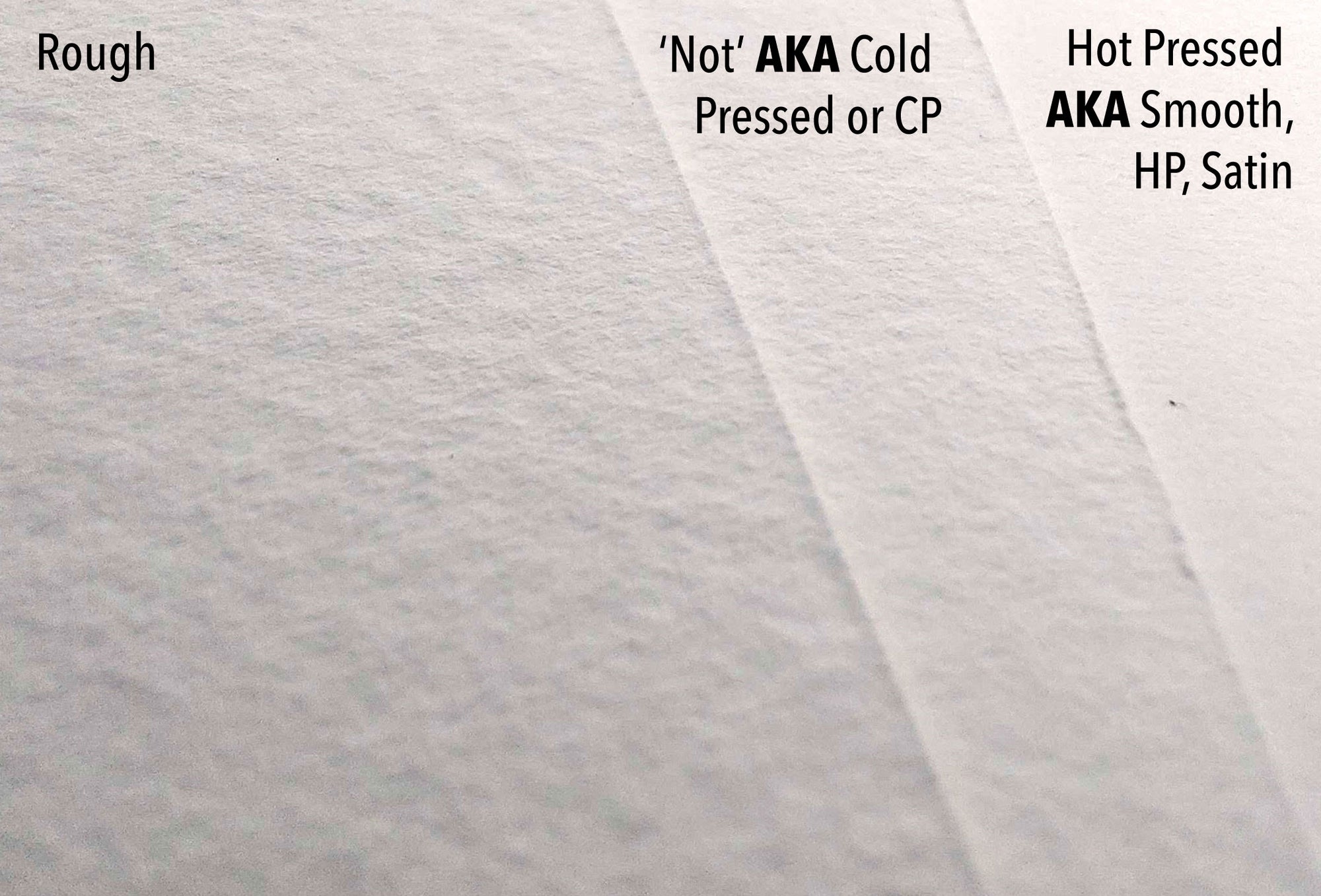 Hot Press vs. Cold Press Watercolor Paper: How to Choose