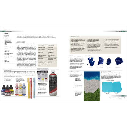 Sample Pages 1 - A set of contents of the kinds of paints with which you can work