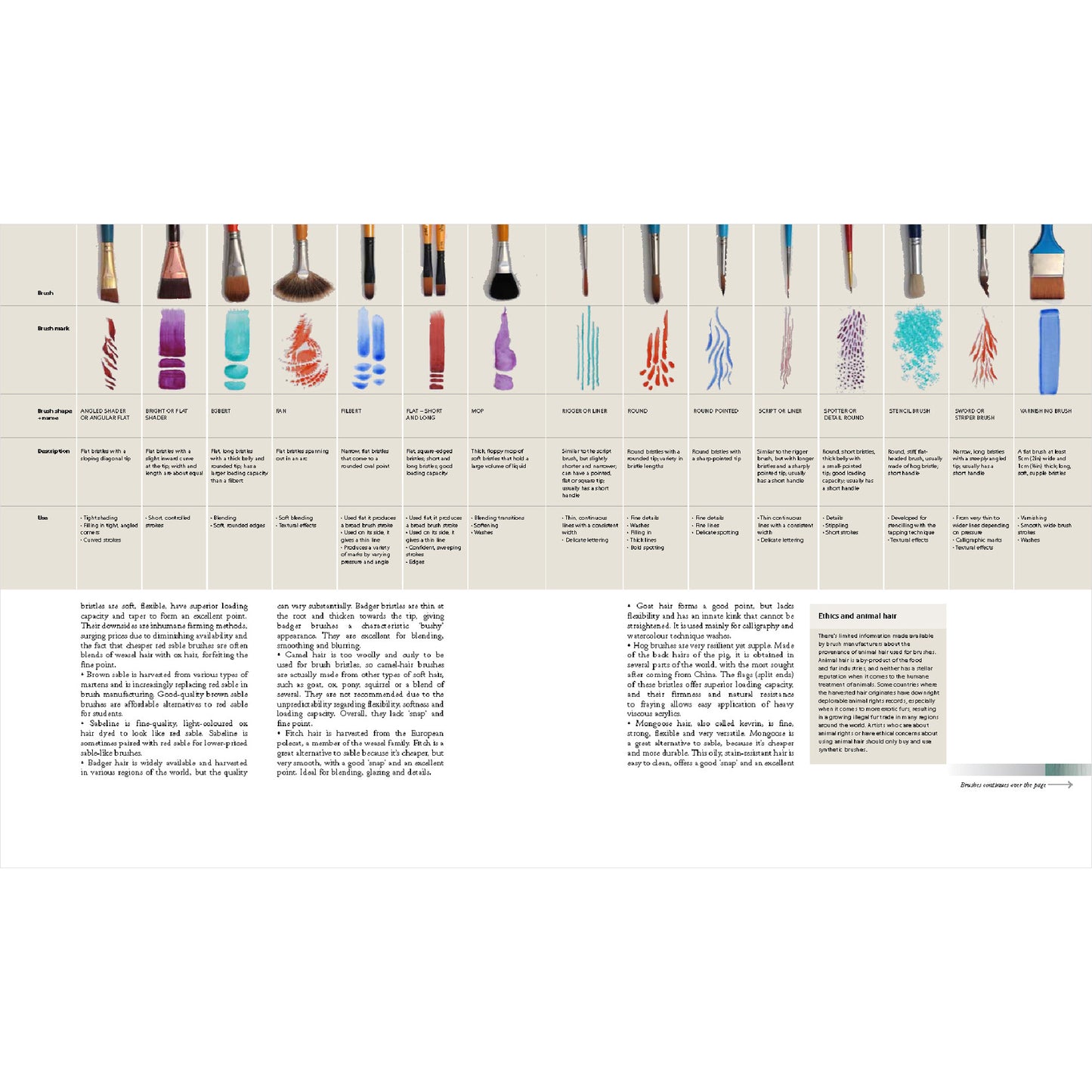 Sample Pages 3 - Types of brushes available and their markmaking capabilities
