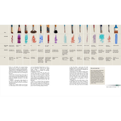 Sample Pages 3 - Types of brushes available and their markmaking capabilities