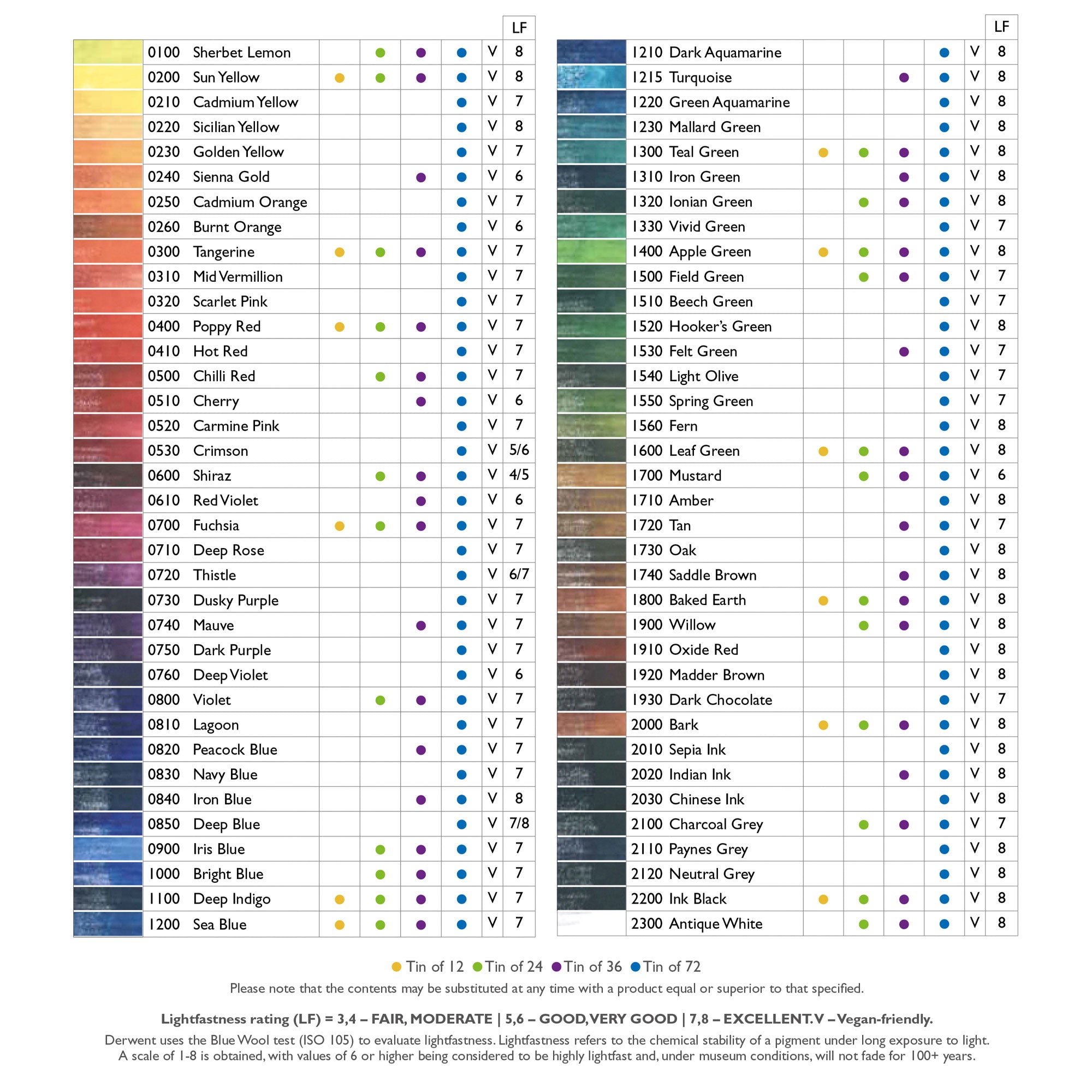 Derwent Inktense Colour BLOCKS Tin of 72 - Colour Swatches