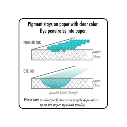 Sakura Pigma Micron Fineliners - Box of 12